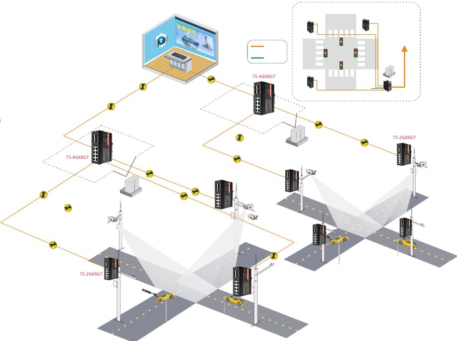 智慧交通(圖1) 智慧交通(圖1)